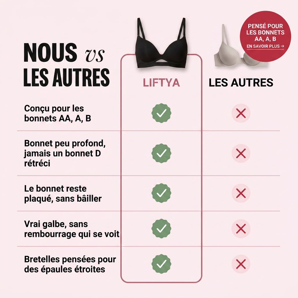 Petites Cerises — Spécial Bonnet AA à C